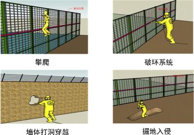 康保县周界防范报警系统四号