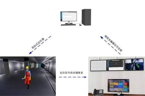 康保县人员定位系统三号