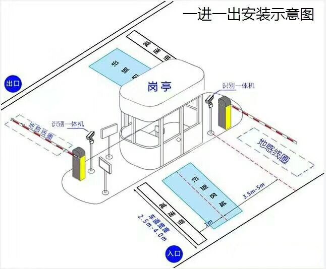 康保县标准车牌识别系统安装图