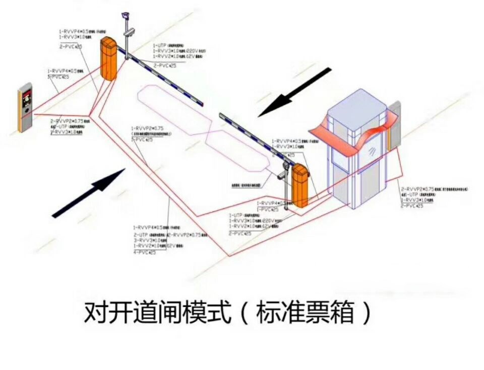 康保县对开道闸单通道收费系统