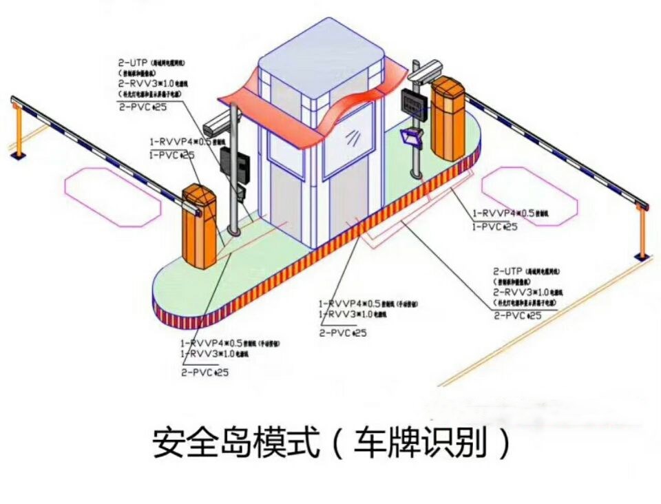 康保县双通道带岗亭车牌识别