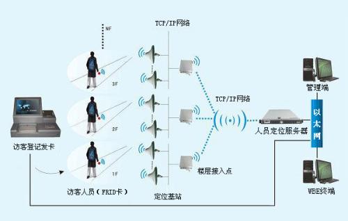 康保县人员定位系统一号