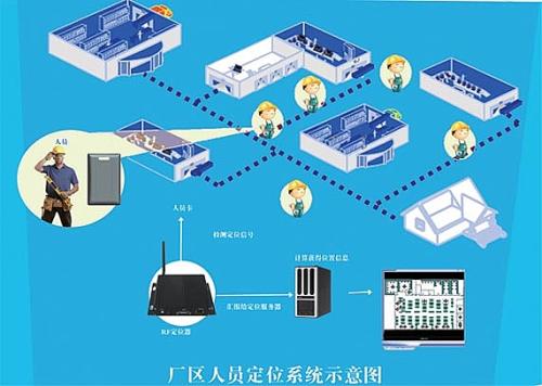 康保县人员定位系统四号