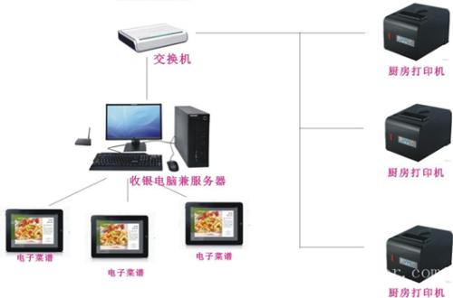 康保县收银系统六号