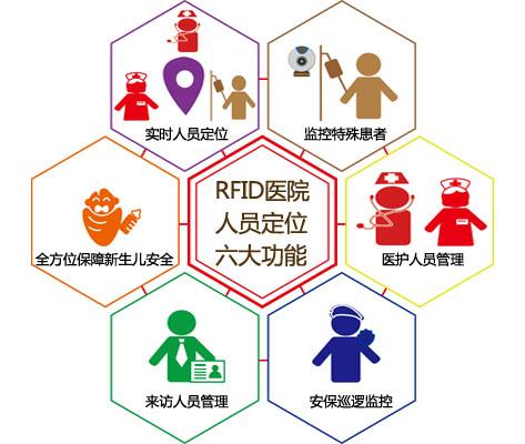 康保县人员定位系统六号