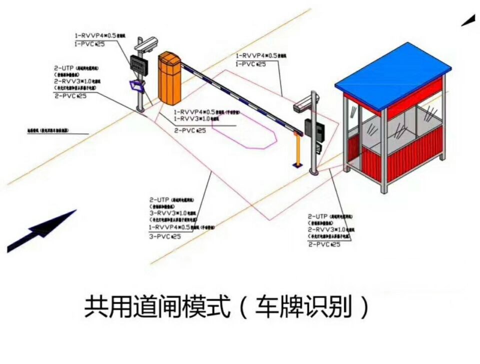 康保县单通道车牌识别系统施工