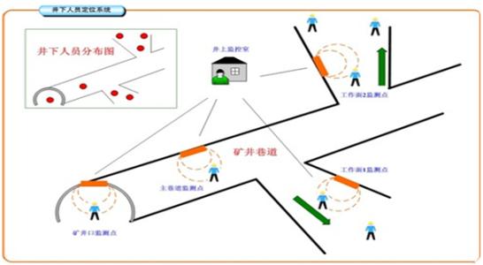 康保县人员定位系统七号