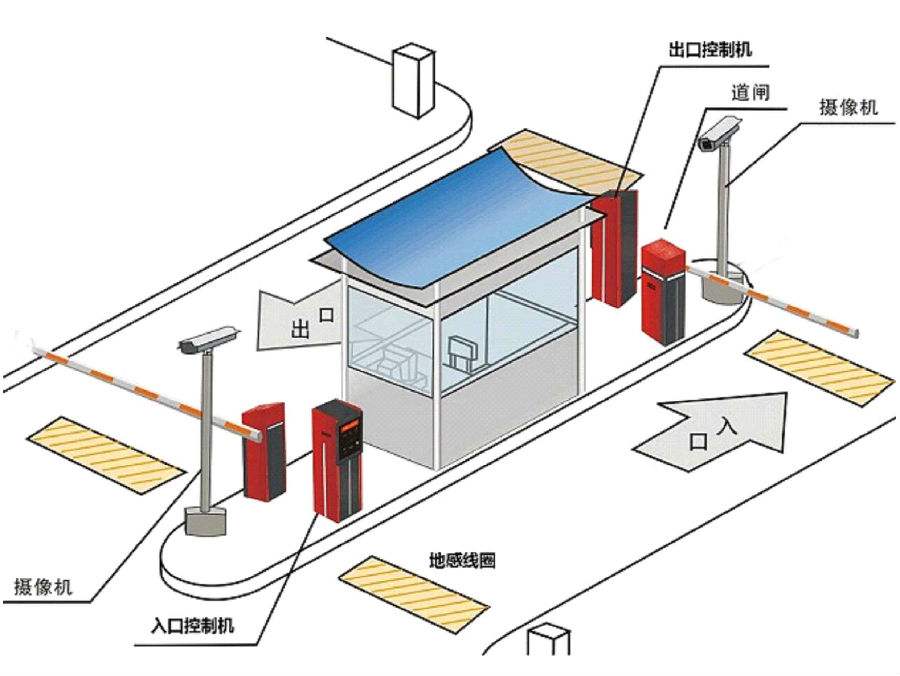 康保县标准双通道刷卡停车系统安装示意